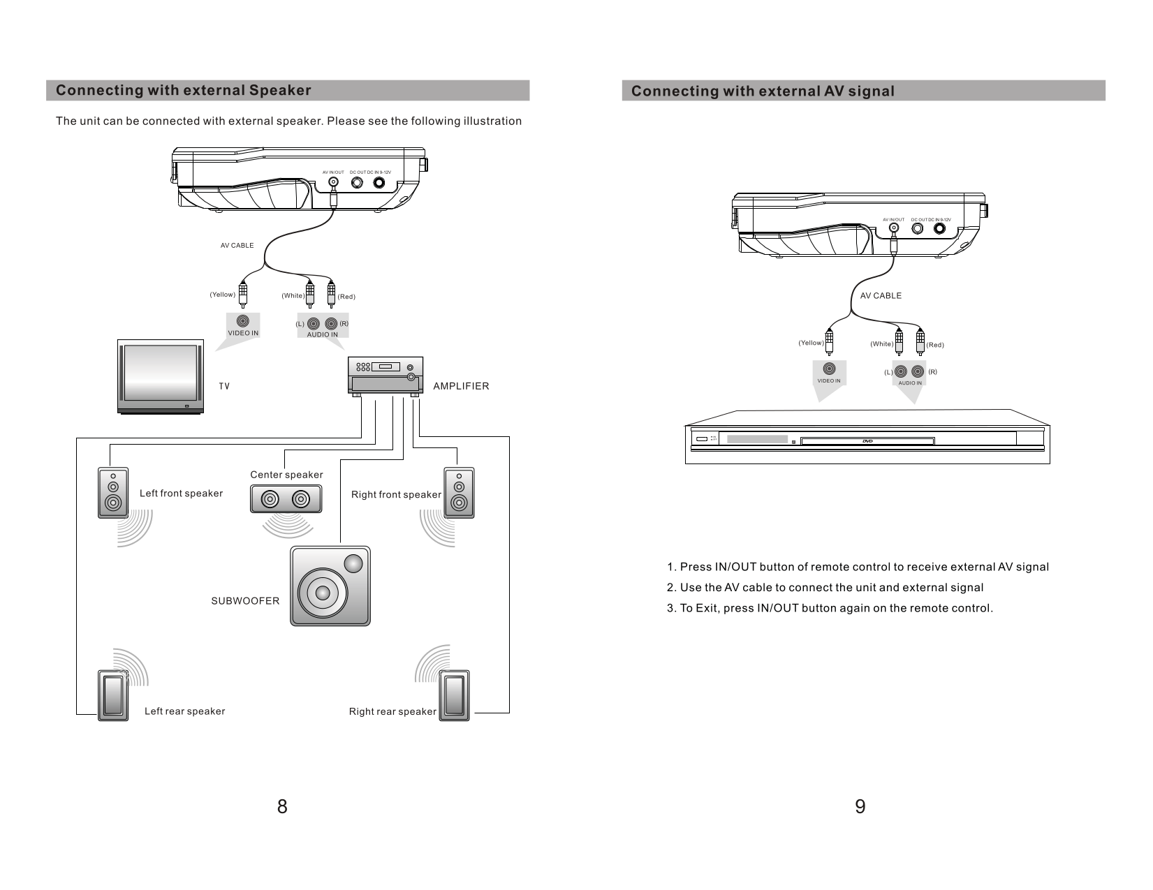 PDF manual for Sylvania Portable DVD Player SDVD8727